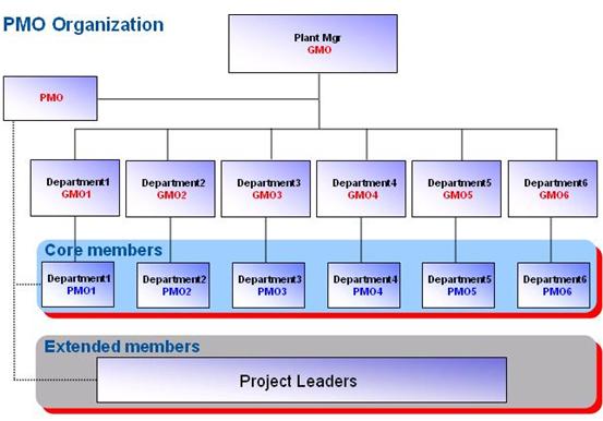 一套完整的广告公司管理制度,详细的针对每个