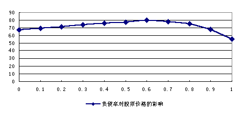 文章:从美国安然公司破产案例看银行对项目的