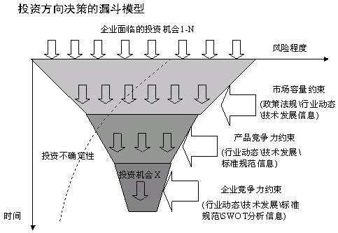 决策比过程更重要,要怎样才能提升做决策的能