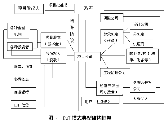 项目管理模式
