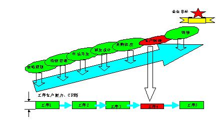 政策经营十步法(图2)
