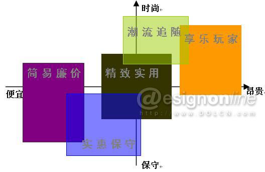 人口分类及特征_新闻稿 中国互联网金融发展中的整体模式与地域差异(2)