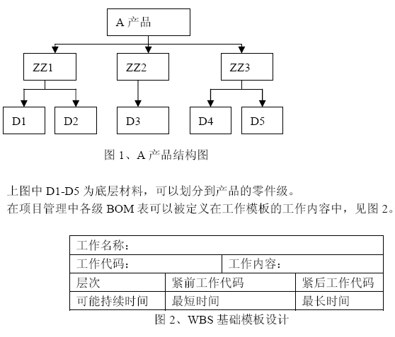 内容提要:本文对项目管理中模板化时间管理的基本思想、管理方法和技术进行了研究,探讨了计划集成技术和与ERP物料清单集成的思路和可行性,针对项目管理临时性、开放性和累计效应等特点,提出了多种类、多级别模板的总体设计思路和具体集成方法。项目管理者联盟 项目管理者联盟 随着中国加入WTO,中国经济正迅速地、深度地溶入全球经济体系。如何通过提高项目管理水平,使我国企业在国际国内市场的竞争中提升自身的能力,是中国营造良好的自身发展环境,促进经济更快、更健康发展的重要方面。training.