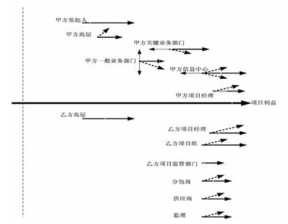 雪橇犬有几种_请列出几种人口模型