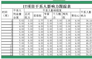 人口的预测和控制模型_呼叫中心人员异动测算模型在HR管理中的应用