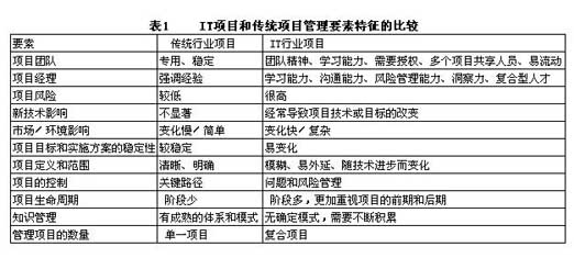 水的重要性_团队管理的重要性