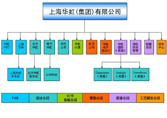 财务工作对于一个公司的重要性