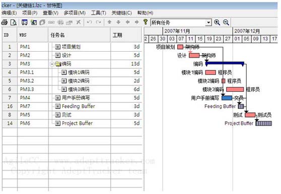 [转]关键链方法和传统关键路径方法的比较 - FryFish - 恒以致远