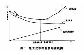 关于工程成本控制的毕业论文参考文献格式范文