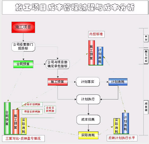 广联达施工项目成本管理系统(gcm)5用户网络
