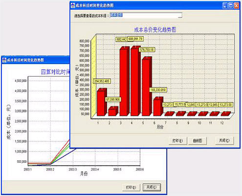 广联达施工项目成本管理系统(gcm)5用户网络