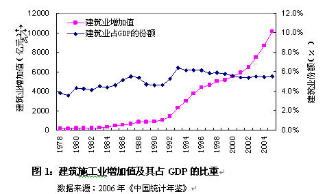 GDP重要性经济_3.78万亿元 中国工业互联网的 蛋糕 又大了(2)