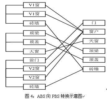 项目工作结构分解模型及应用方法研究 中国产