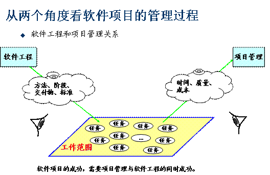 项目管理-视锐达