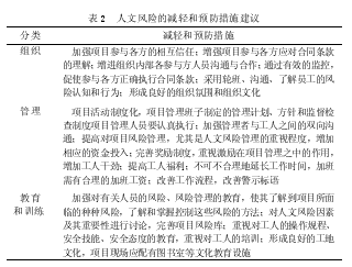 通信工程的风险管理探讨