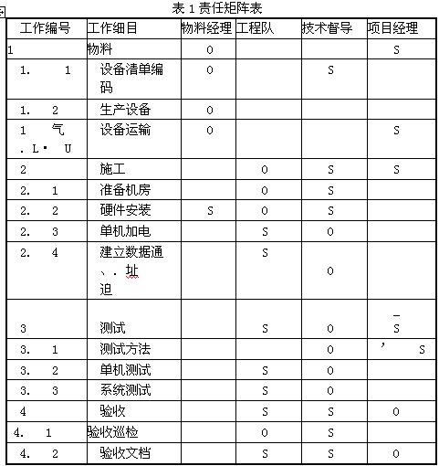 公司管理人员结构图图片大全_公司管理人员结