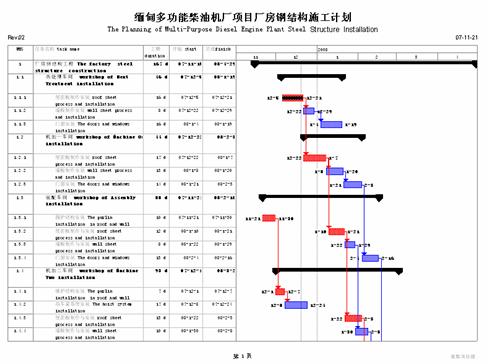 [项目管理者联盟]试论在工程上如何运用project开展