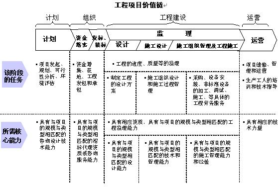 小型汽车生产企业组织结构图