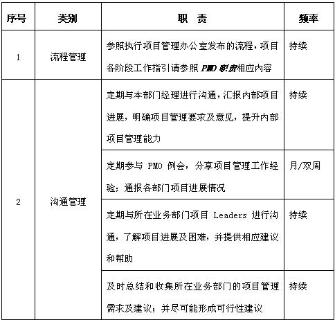 文章:浅谈工厂项目管理的组织架构及职责分工