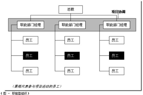 文章:计算机信息系统集成项目经理培训总结