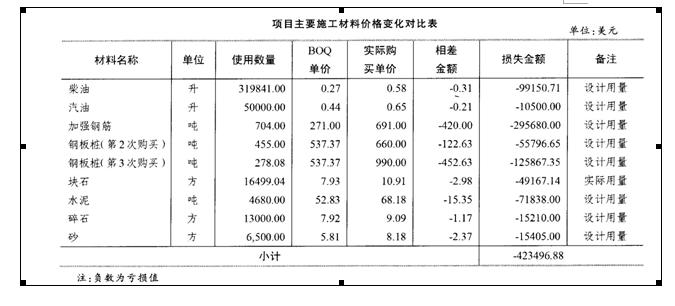 国际项目风险管理探究