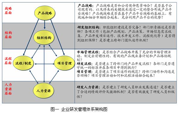 项目管理案例系列[38]:我的项目研发为什么会失