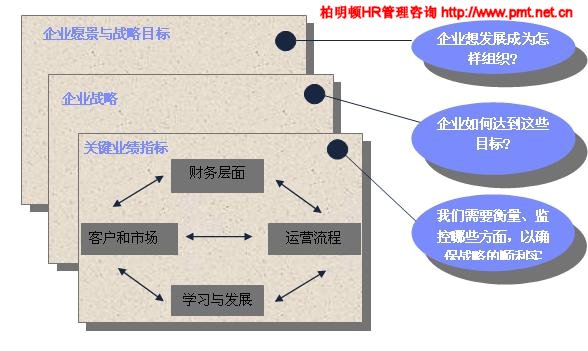 拟解决的关键问题模板_解决人口问题的关键