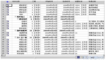 项目进度计划编制方法 200942295921850.gif