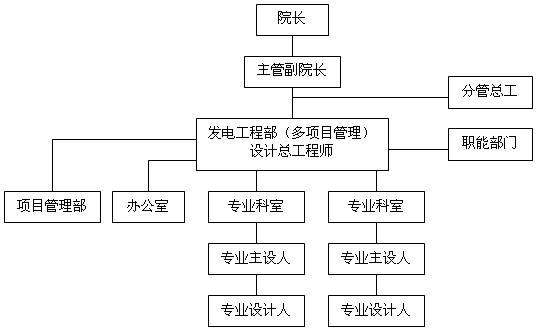 epc项目组织结构及管理人员职责
