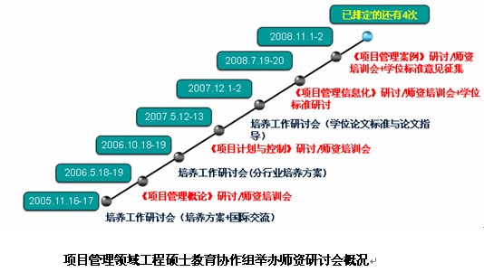 王守清教授访谈:项目管理领域工程硕士专业学