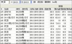 关于公路施工企业的项目管理的学士学位论文范文