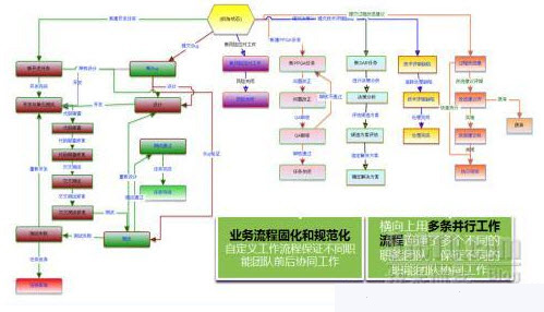 流动人口管理流程图_违反户口身份证管理及流动人口管理处罚流程图 一(2)