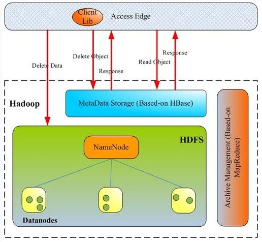 it天空_it项目经理收入(2)