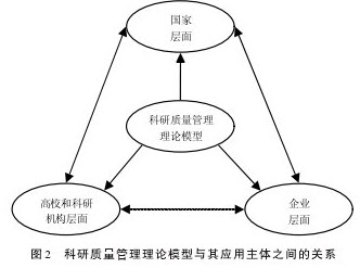 关于项目管理在科研项目中的应用的本科论文范文