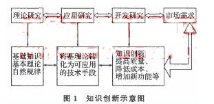 关于工程项目管理中企业知识管理应用的硕士毕业论文范文