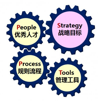 项目管理能力提升四要素