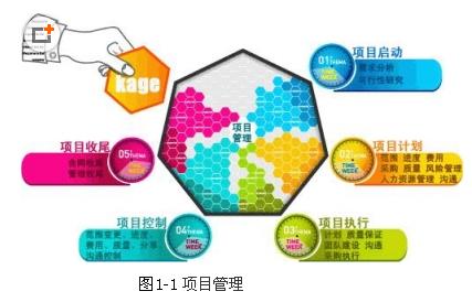 浅谈项目、运营、项目管理三者间的区别与联系