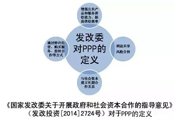 PPP漫谈_项目管理文章库_项目管理者联盟