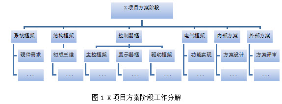 中央空调产品研发项目中的干系人管理_项目管理文章库_项目管理者联盟