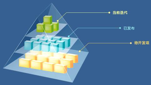 开发管理_自考人力资源开发与管理试题及答案2015