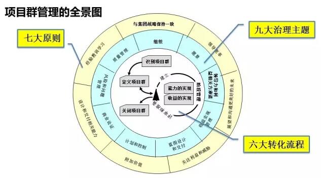 技術分享