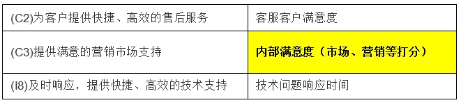 DevOps的故事（如何整合开发和运维？）