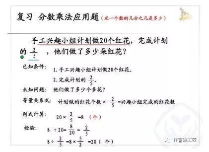 闭环管理,从养成“验算”习惯开始