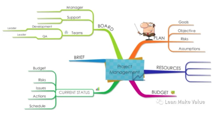 PMP精品：项目经理常用的8种项目管理工具