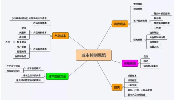 PMP备考:项目经理必知的项目成本管理方法