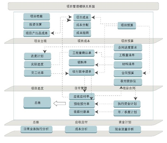 PMP备考:项目经理必知的项目成本管理方法