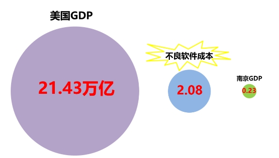 gdp软件是干什么用的_统计局 国内生产总值及其增长速度 这样的图表是用什么软件做的(3)