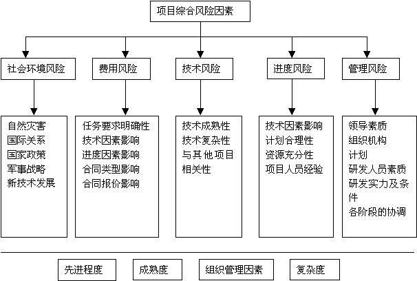 生产车间有哪些主要风险 车间10大危险源