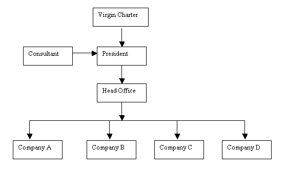 organisational culture of virgin atlantics Actually, it can divided seven dimension of organizational culture which are attention to detail, outcome orientation, people orientation, team orientation, aggressiveness, stability and innovation and risk taking, and now i will use these seven dimensions to describe the culture of virgin. organisational culture of virgin atlantics Actually, it can divided seven dimension of organizational culture which are attention to detail, outcome orientation, people orientation, team orientation, aggressiveness, stability and innovation and risk taking, and now i will use these seven dimensions to describe the culture of virgin.