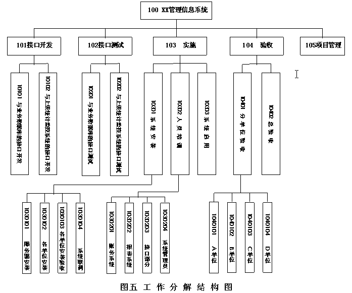 【软件开发项目实施计划】